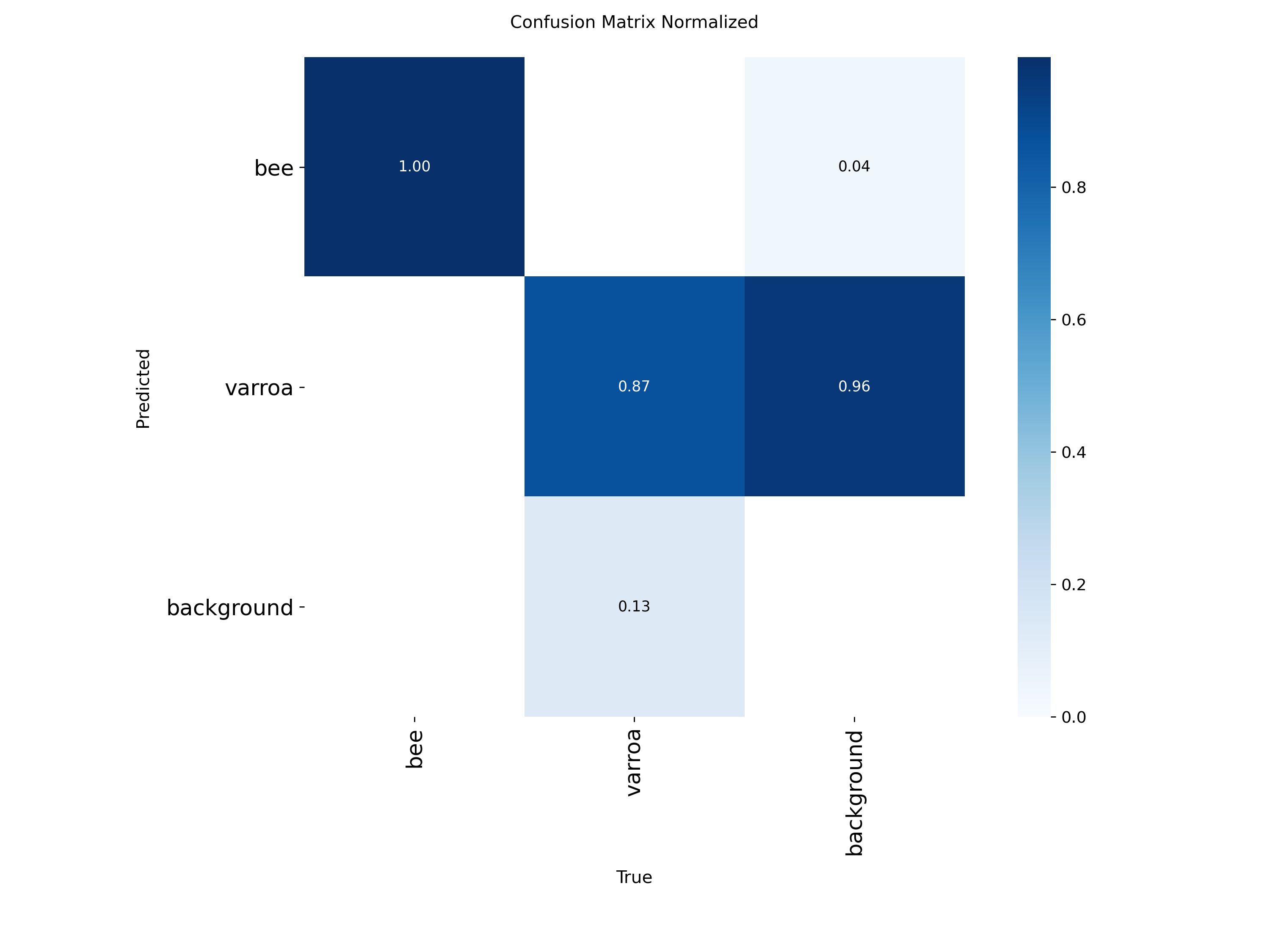 Normalized confusion matrix