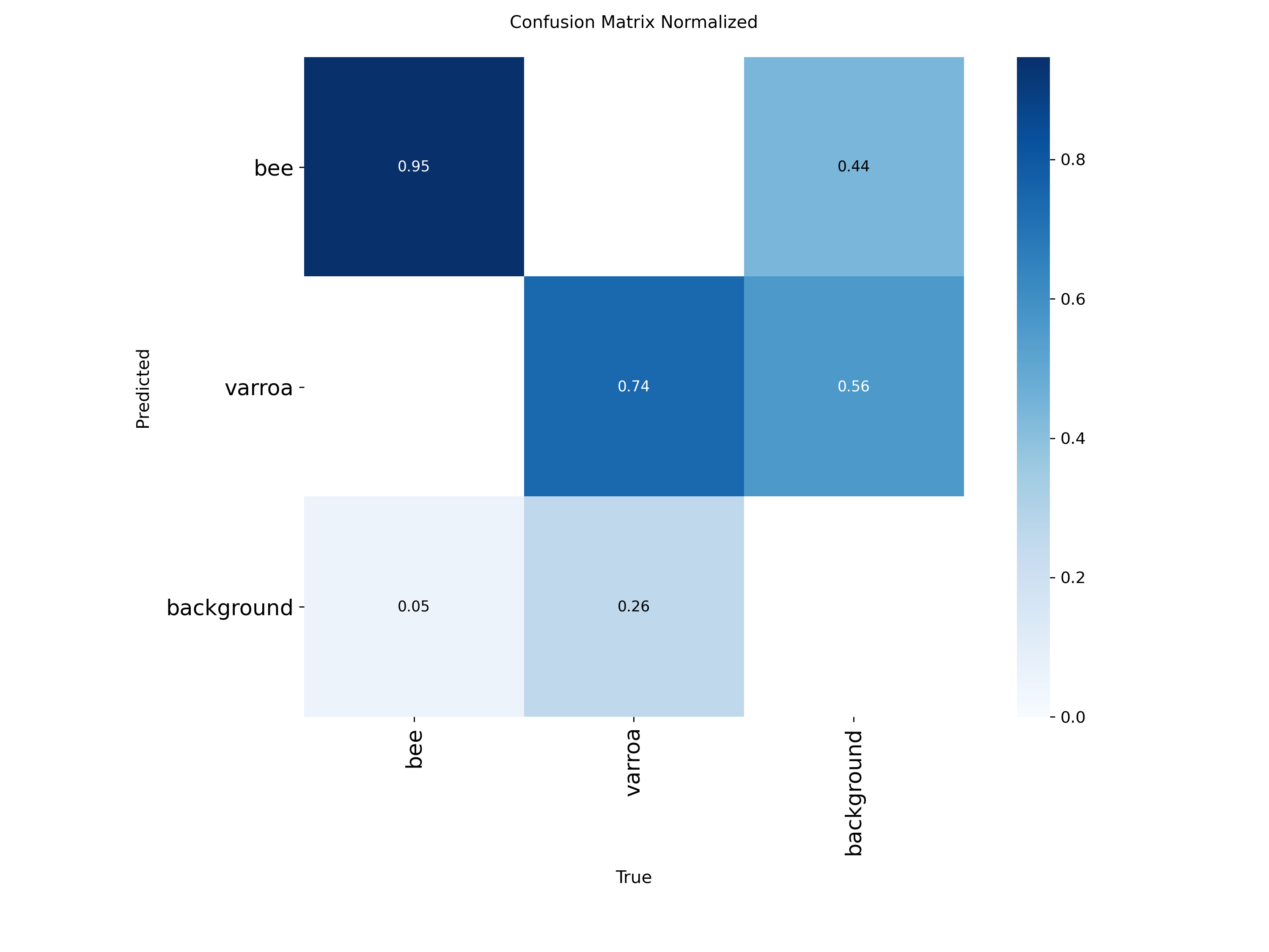 Normalized Confusion Matrix